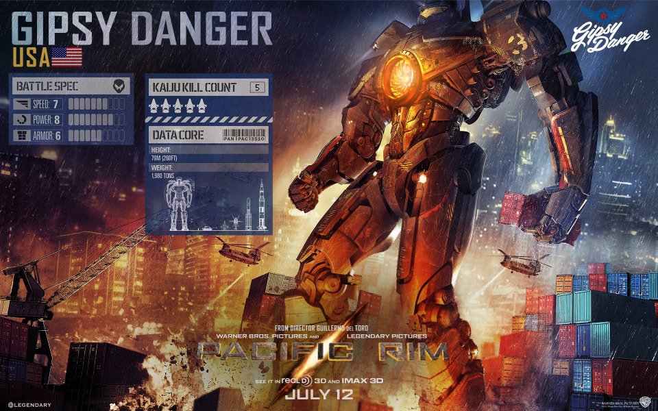 Pacific Rim Gipsy Danger Wallpaper